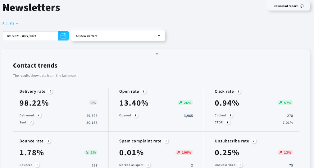 getresponse-analytics